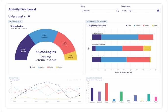 Monitor and Measure Success