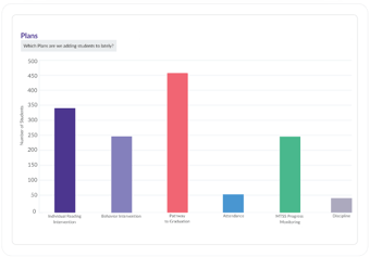Real-Time Data-Driven Decisions